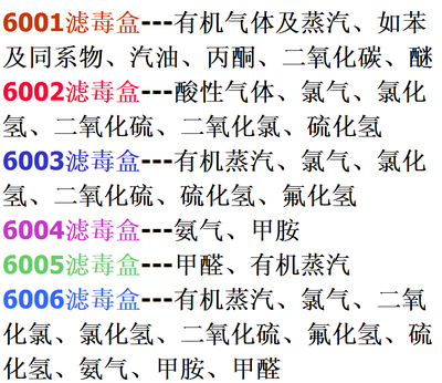山东济南聊城德州3M滤毒盒总代理 6003CN滤毒盒优质供应商解析